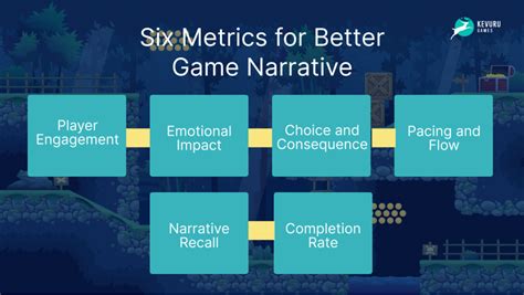 story driven games|Awesome Paragraph Games, Narrative.